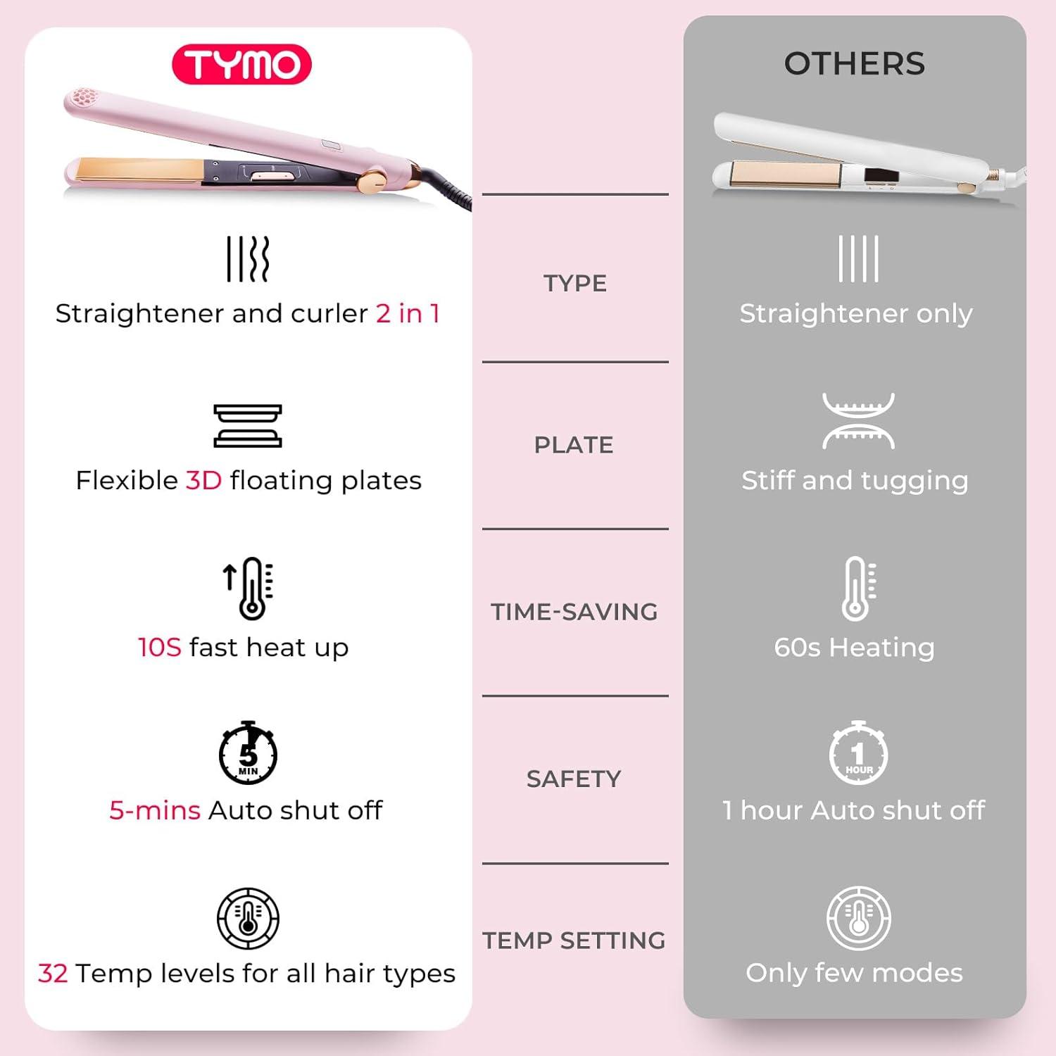 imageTYMO Flat Iron Hair Straightener and Curler 2 in 1 with 10s Fast Heating 1 Inch Professional Titanium Straightening Curling Iron with 32 Adjustable Temp and Automatic Shut OffLight Pink