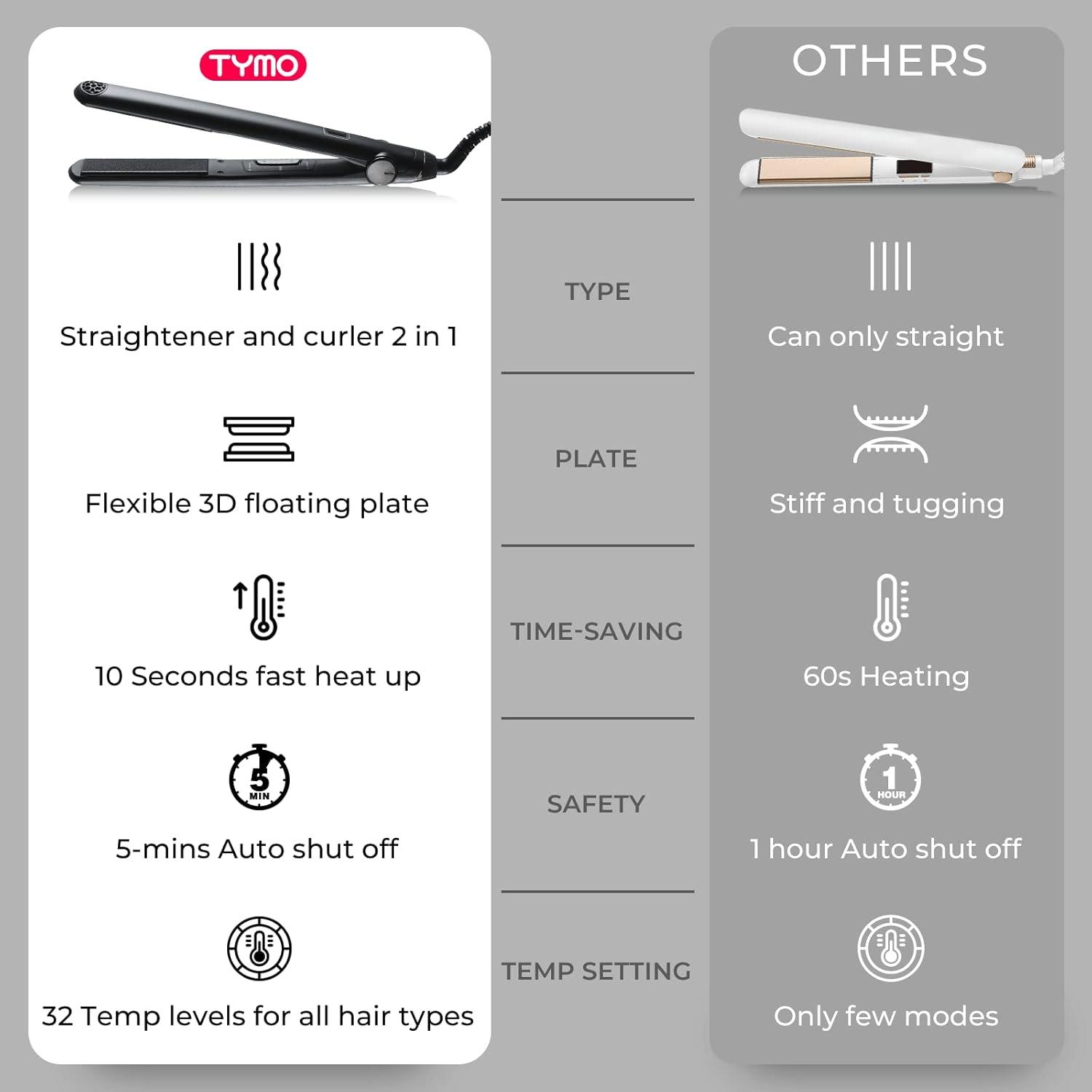 imageTYMO Flat Iron Hair Straightener and Curler 2 in 1 with 10s Fast Heating 1 Inch Professional Titanium Straightening Curling Iron with 32 Adjustable Temp and Automatic Shut OffMatte Black